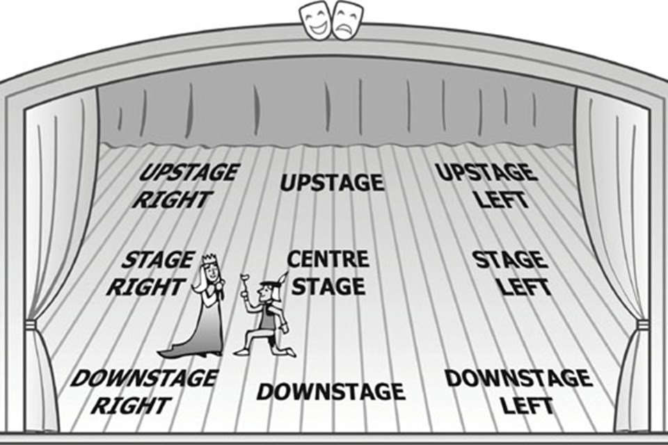 Drama Game: Upstage/Downstage | Drama And Theatre